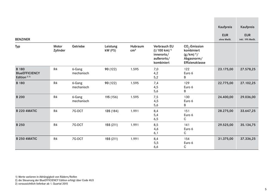 Preisliste B Klasse 2014 Von Mercedes Benz Deutschland