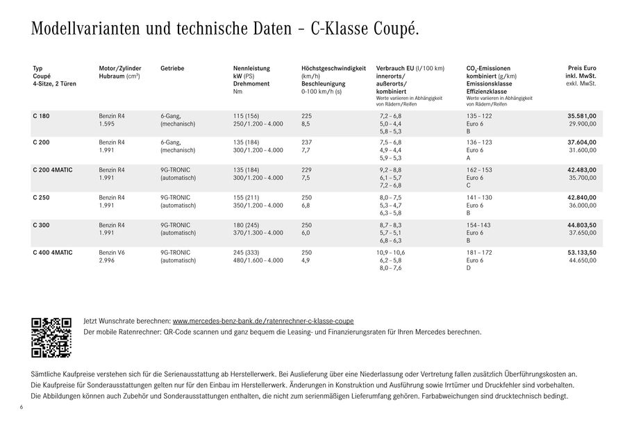 Preisliste C Klasse Coupe Und Cabriolet Gultig Ab 6 Oktober 2016 Von Mercedes Benz Deutschland Preisliste C Klasse Coupe Und Cabriolet Gultig Ab 6 Oktober 2016 Von Mercedes Benz Deutschland