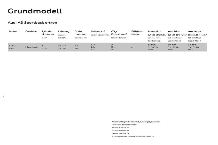A3 Sportback E Tron Preisliste 2015 Von Audi Deutschland