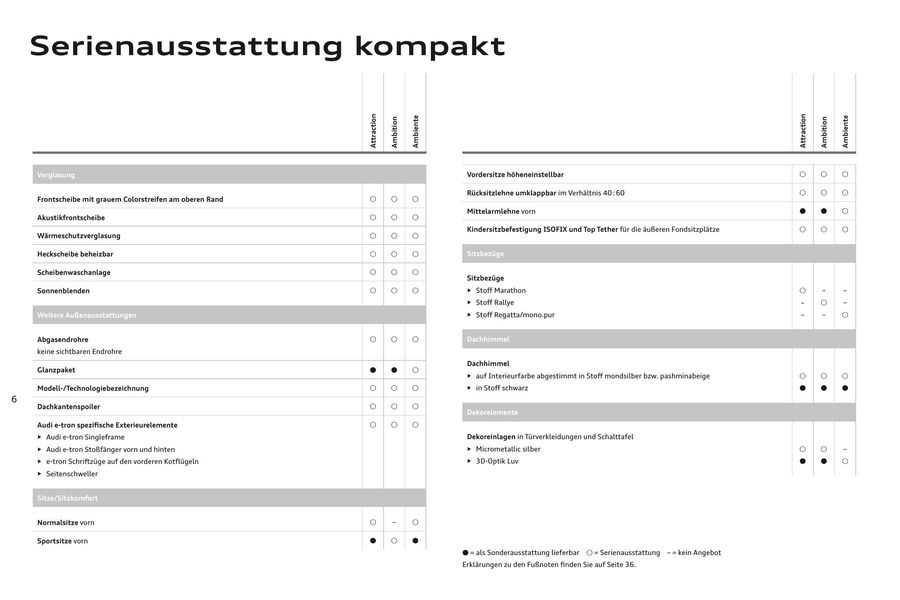 A3 Sportback E Tron Preisliste 2015 Von Audi Deutschland
